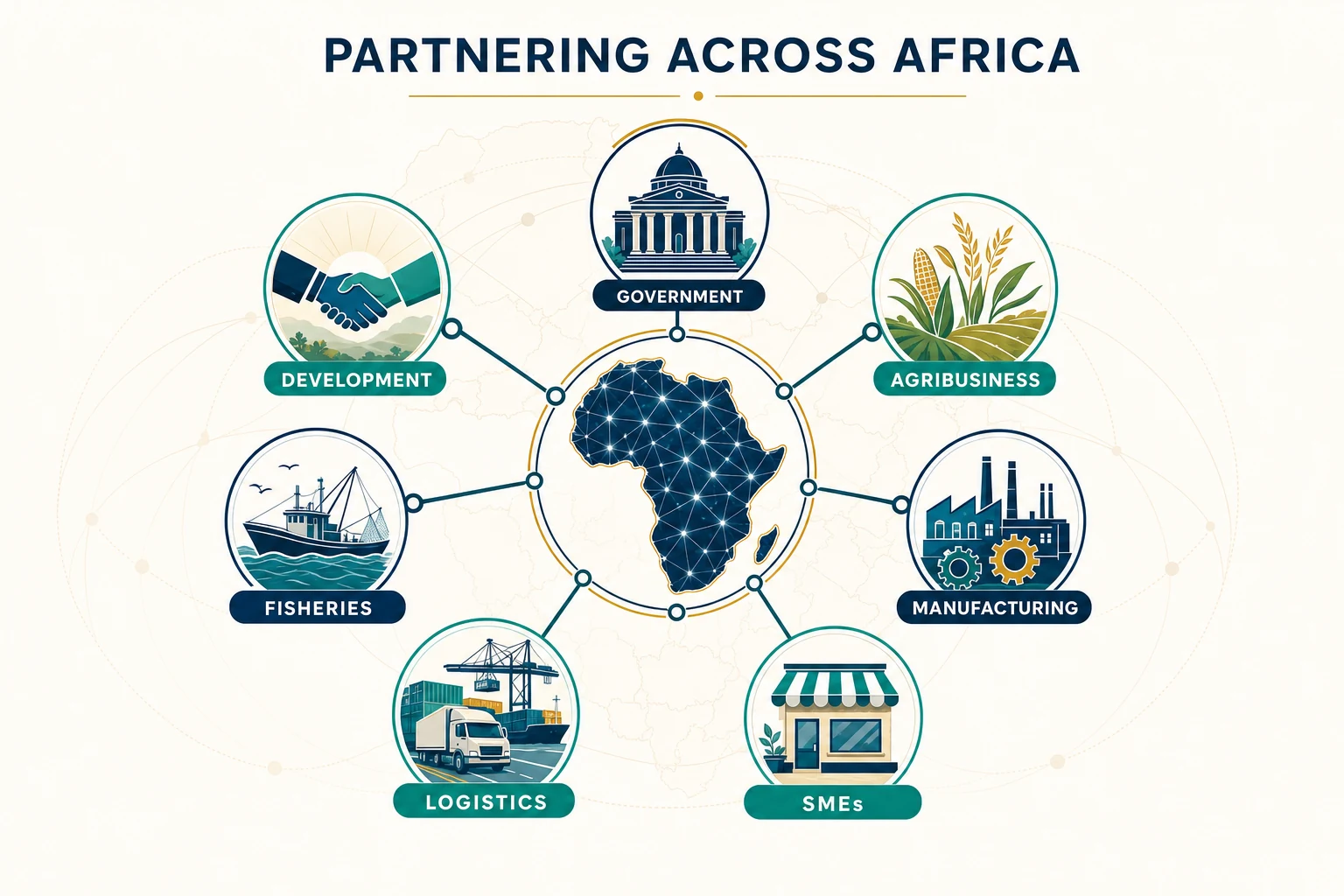 Partnering across Africa with government, development partners, agribusiness, fisheries, manufacturing, logistics, and SMEs